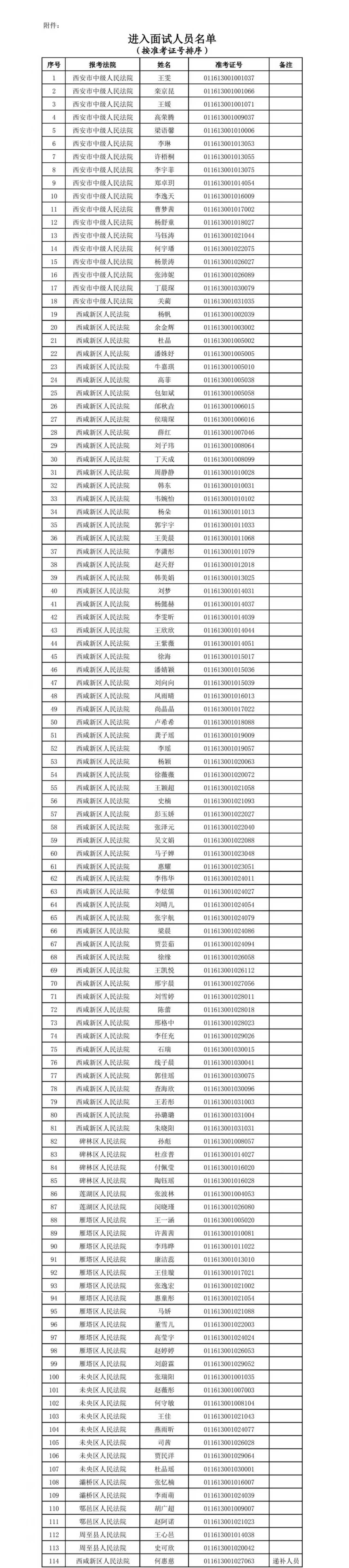 西安法院2025年度面向社會公開招聘聘用制書記員面試公告